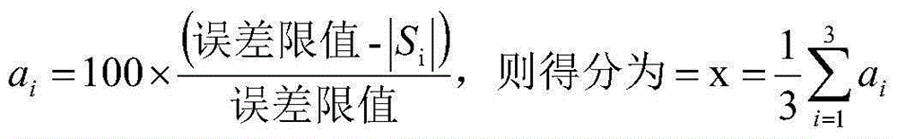 Watt-hour meter state assessment index selection and quantization method