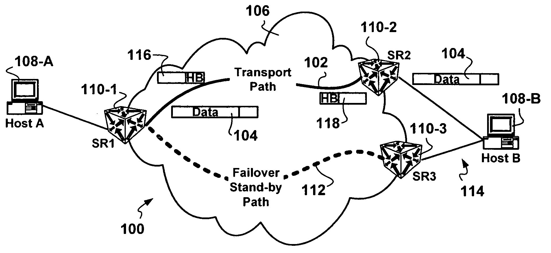 Method and apparatus providing rapid end-to-end failover in a packet switched communications network