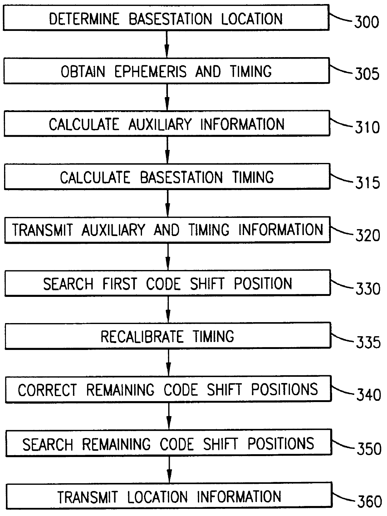 Reduced global positioning system receiver code shift search space for a cellular telephone system