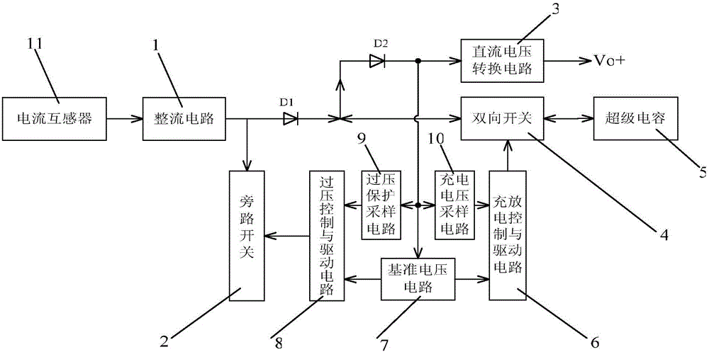 Supercapacitor energy storage uninterruptible power supply based on current transformer, and power supply method thereof