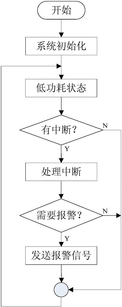 Alarming and monitoring system and method for sea cucumber culture farm with artificial reefs