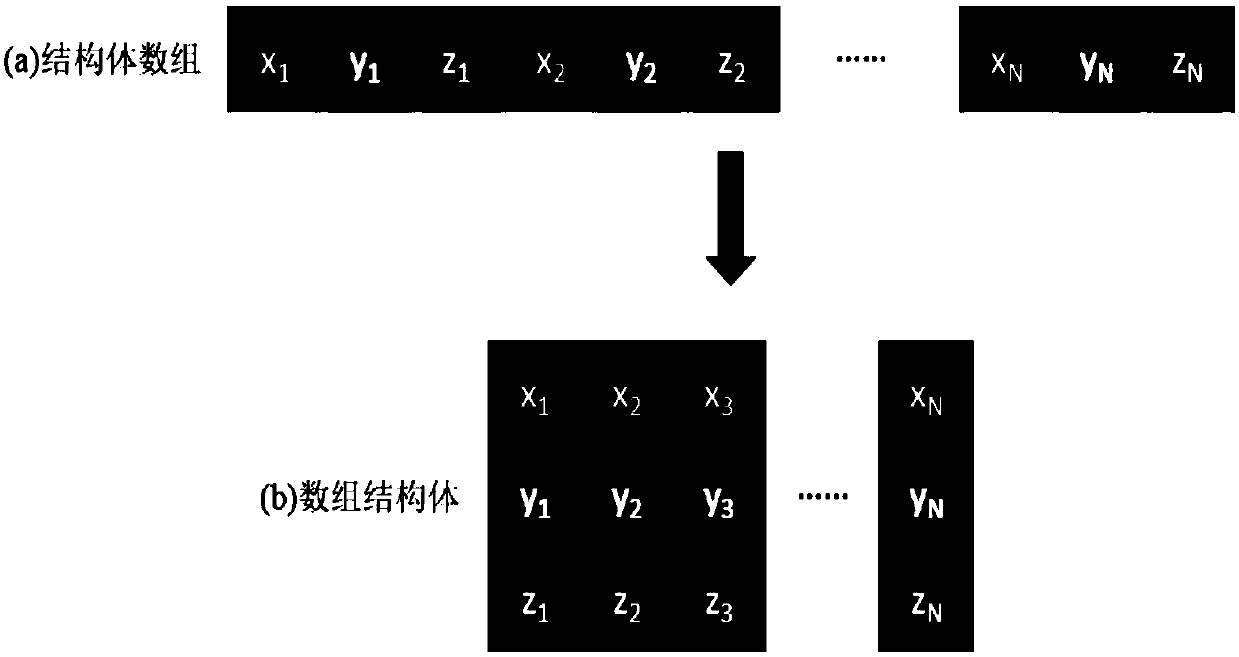 Space target reconstruction method based on accelerating Gaussian mixture model