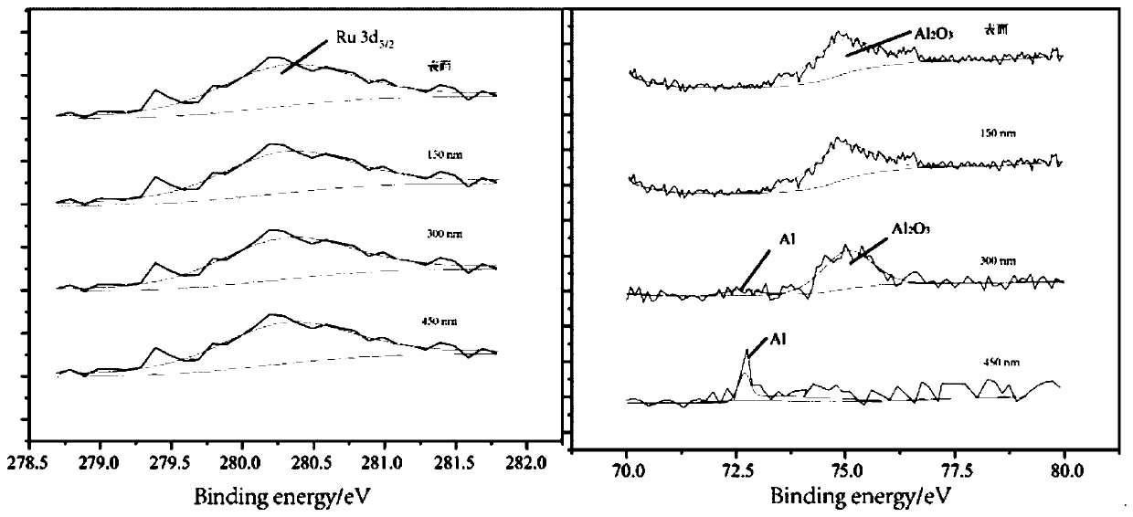 Al-Mg alloy with high intergranular corrosion resistance and preparation method thereof