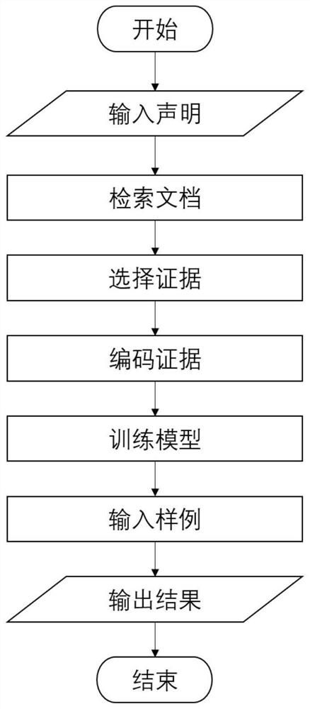 Automatic fact verification method fusing graph converter and common attention network