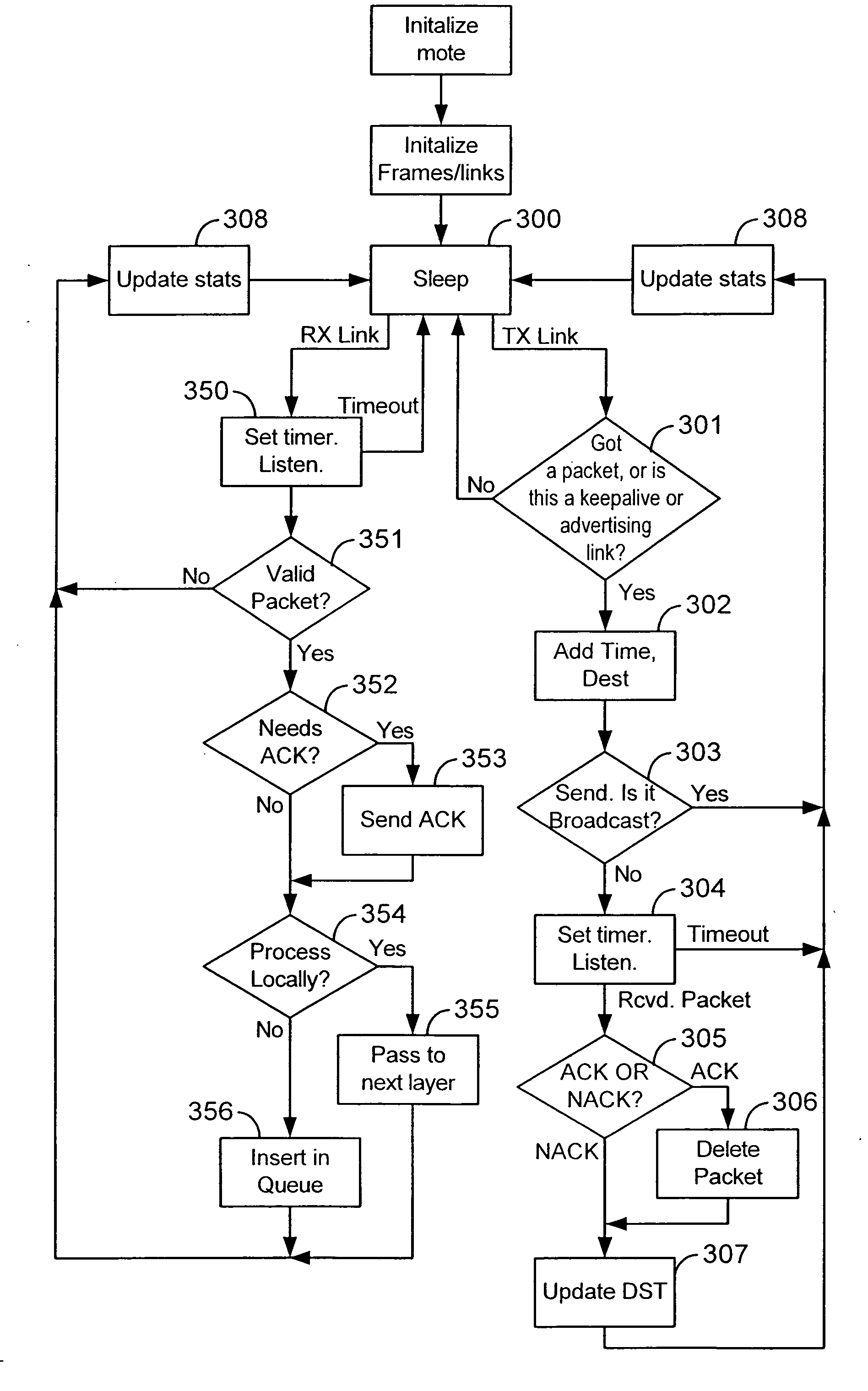 Low-power autonomous node for mesh communication network