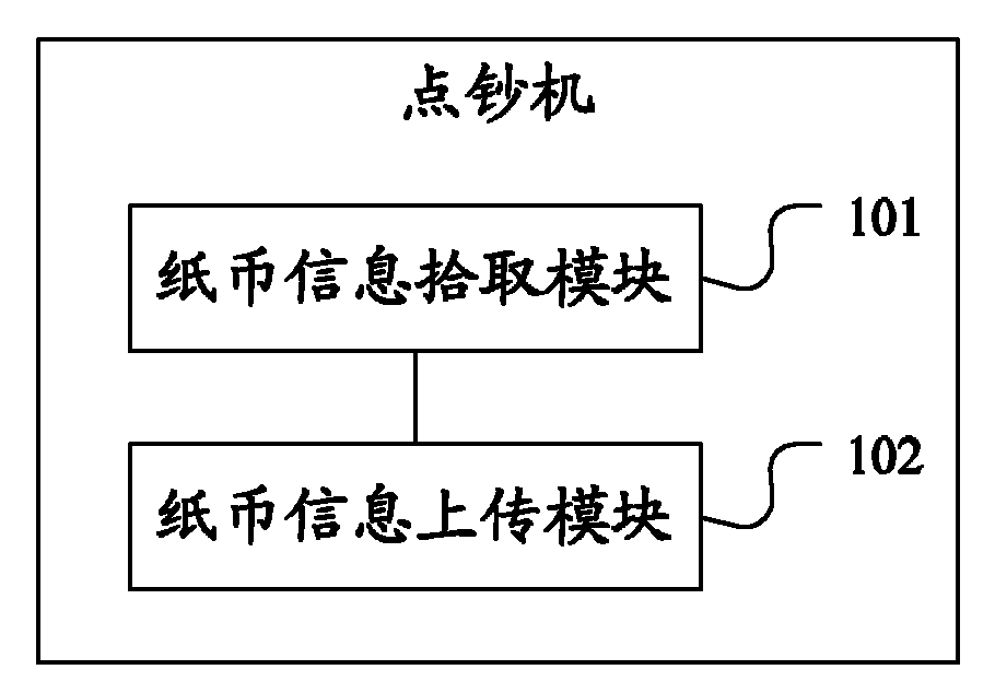 Cash counter and paper money management system