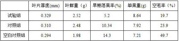 A drought-resistant and yield-increasing foliar fertilizer, its preparation method and application