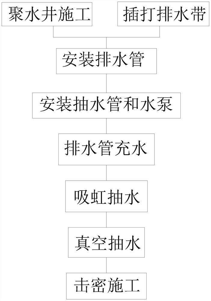 Soft soil foundation treatment system and soft soil foundation treatment method