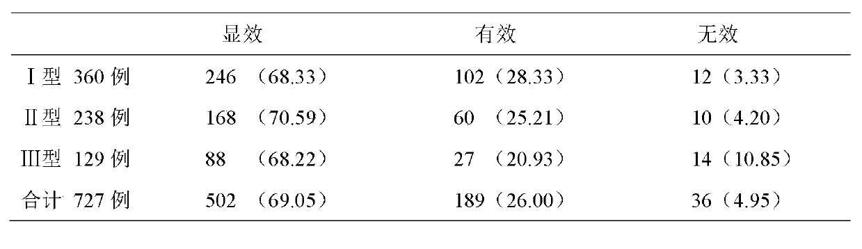 Chinese medicinal composition for treating hepatofibrosis