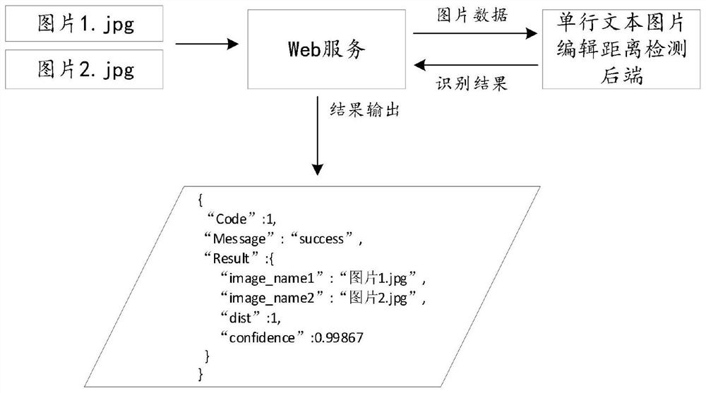 Method and system for comparing single-line text and images based on resnet