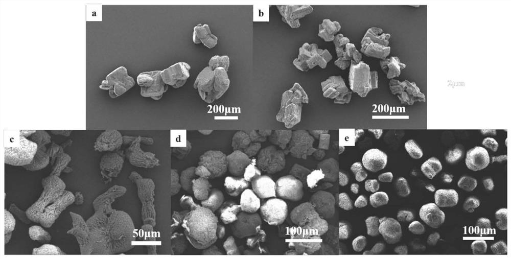 Spherical NTO crystal and preparation method thereof