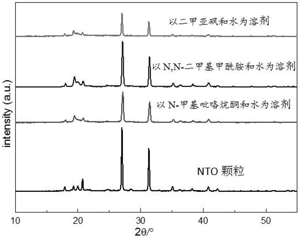 Spherical NTO crystal and preparation method thereof