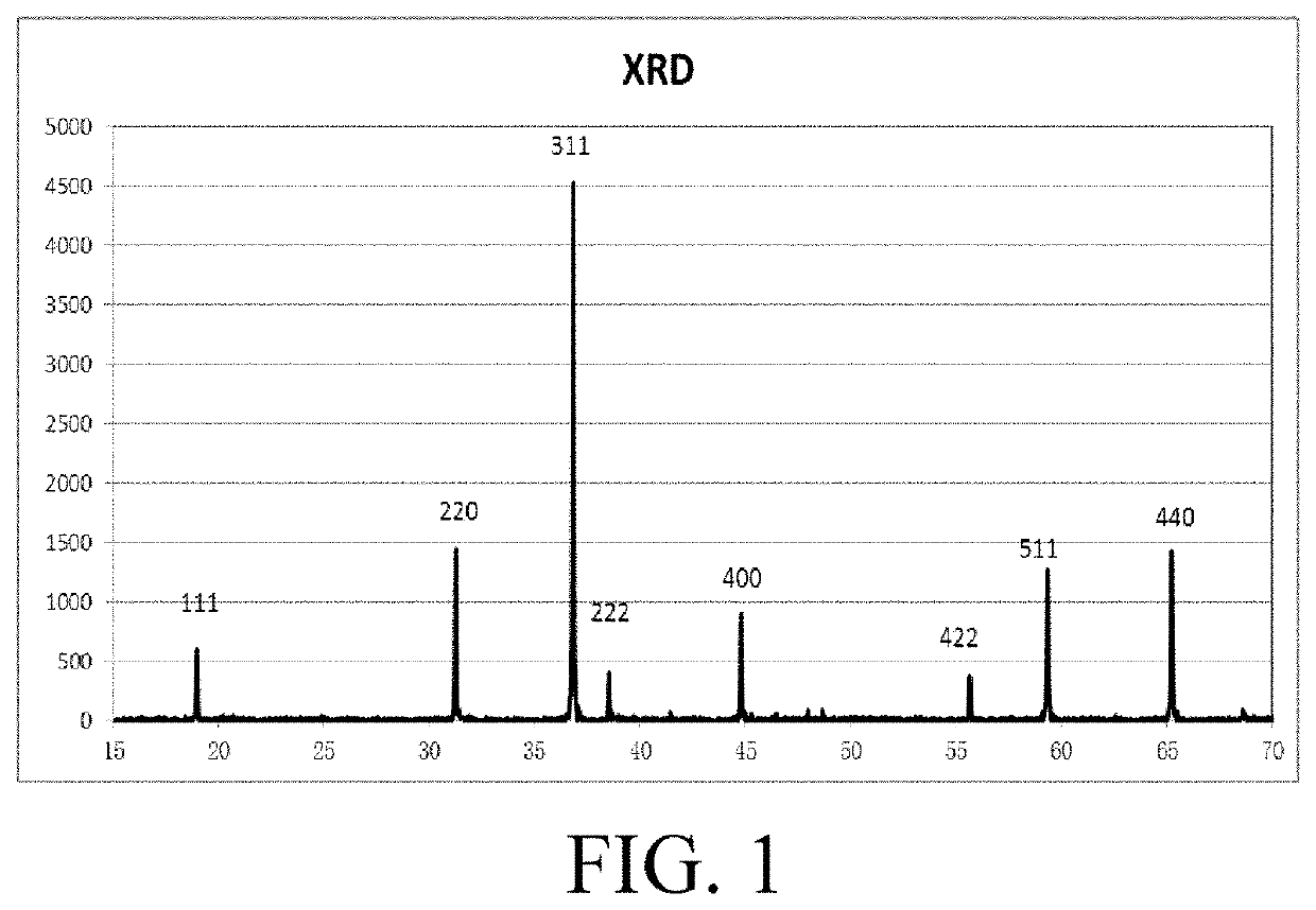 Metal oxide and method for preparing the same