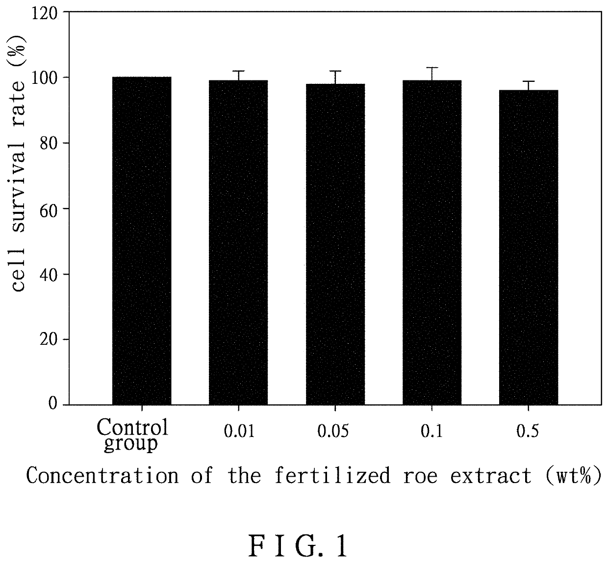 Pharmaceutical composition for prompting the skin wound healing and use therefor