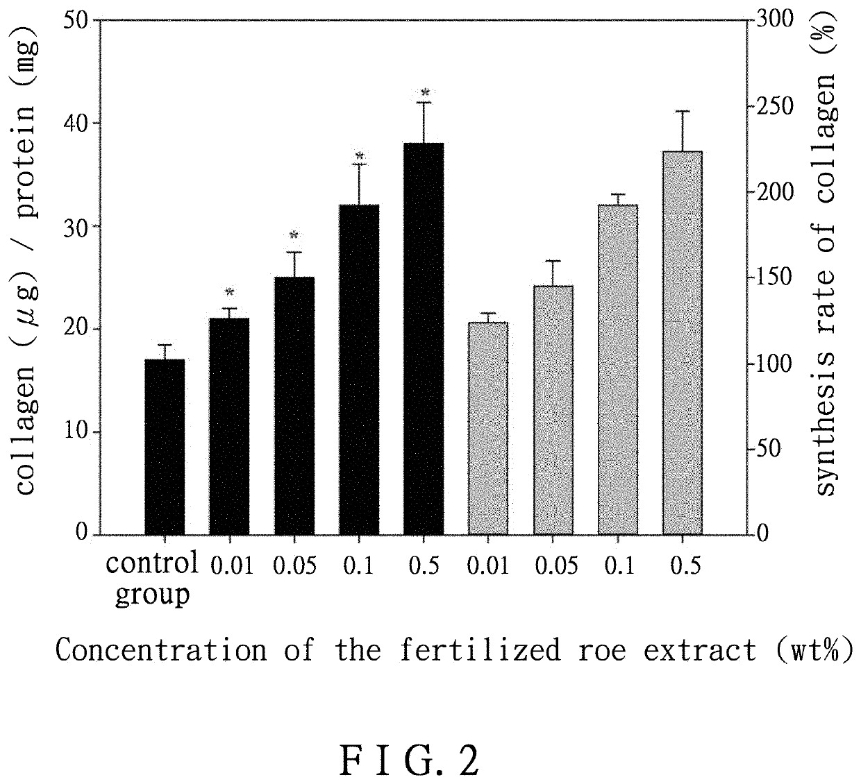 Pharmaceutical composition for prompting the skin wound healing and use therefor