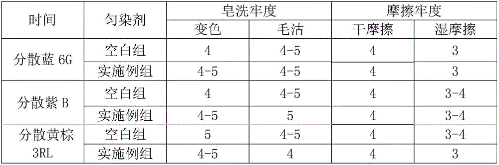 Environment-friendly leveling agent for disperse dye