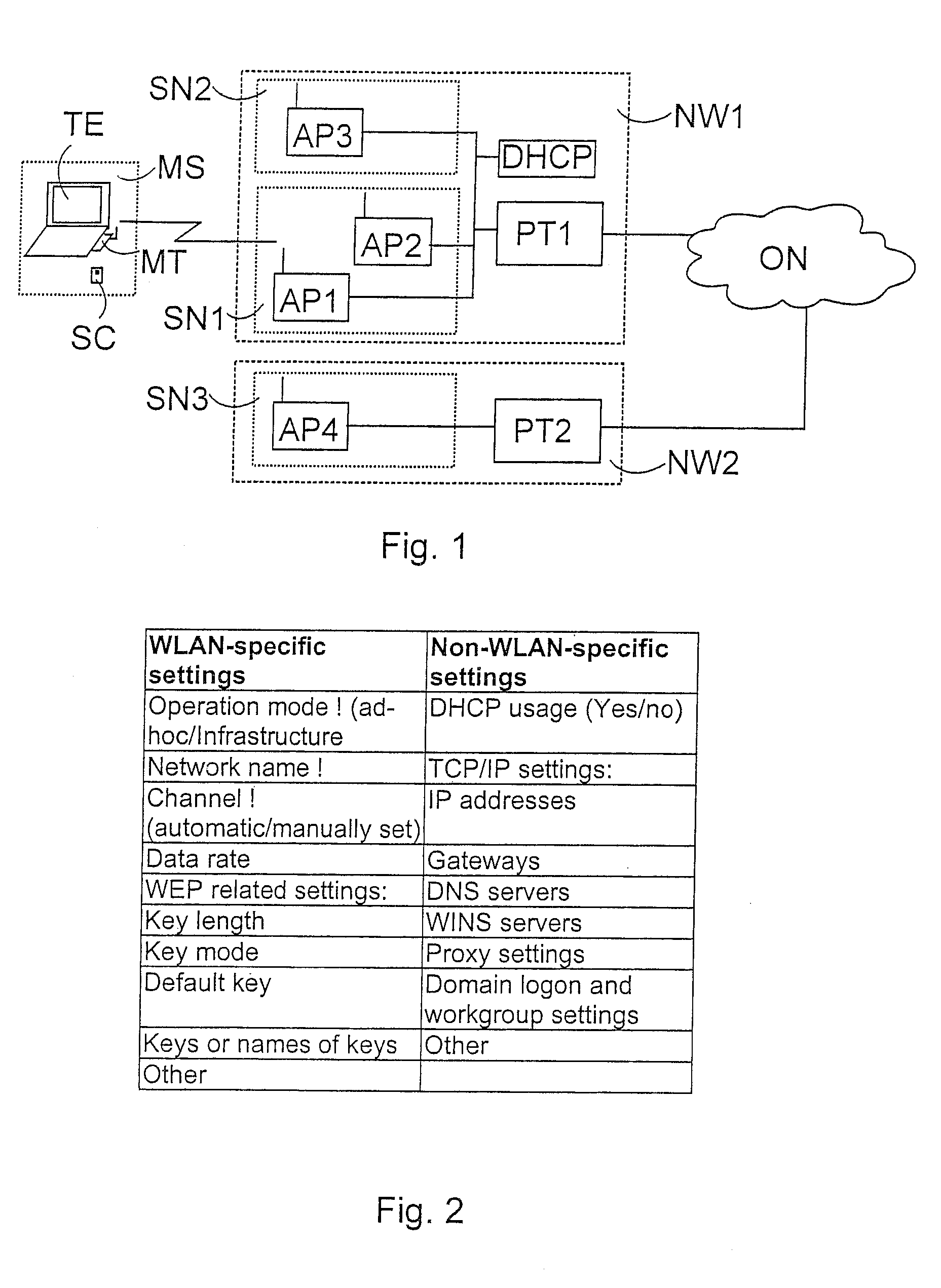 Method and equipment for accessing a telecommunication network