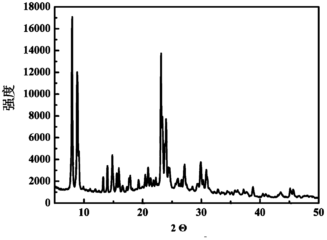 A kind of ordered macroporous-mesoporous hierarchical porous silicon-aluminum molecular sieve zsm-5 single crystal with opal structure and its synthesis method