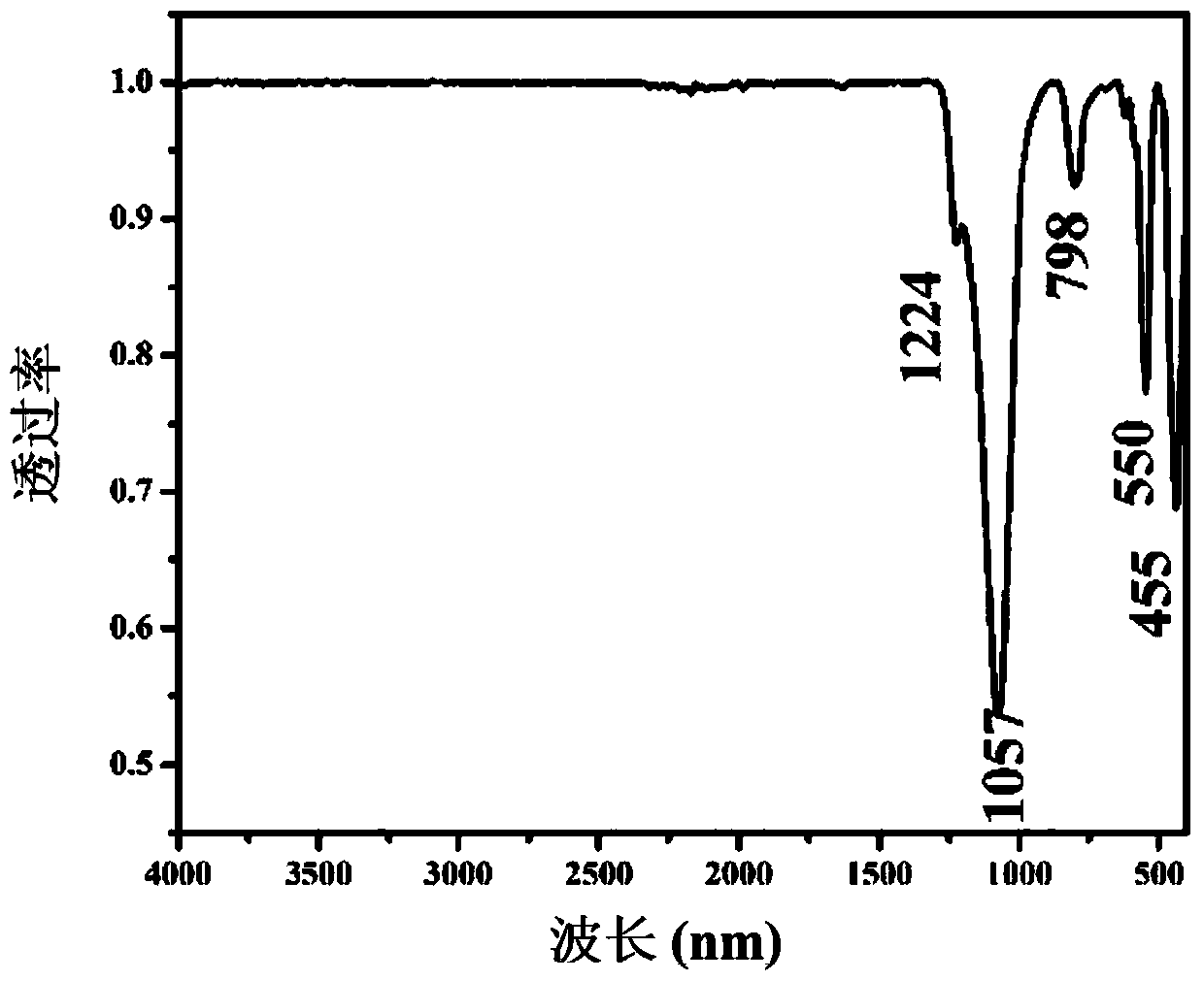 A kind of ordered macroporous-mesoporous hierarchical porous silicon-aluminum molecular sieve zsm-5 single crystal with opal structure and its synthesis method