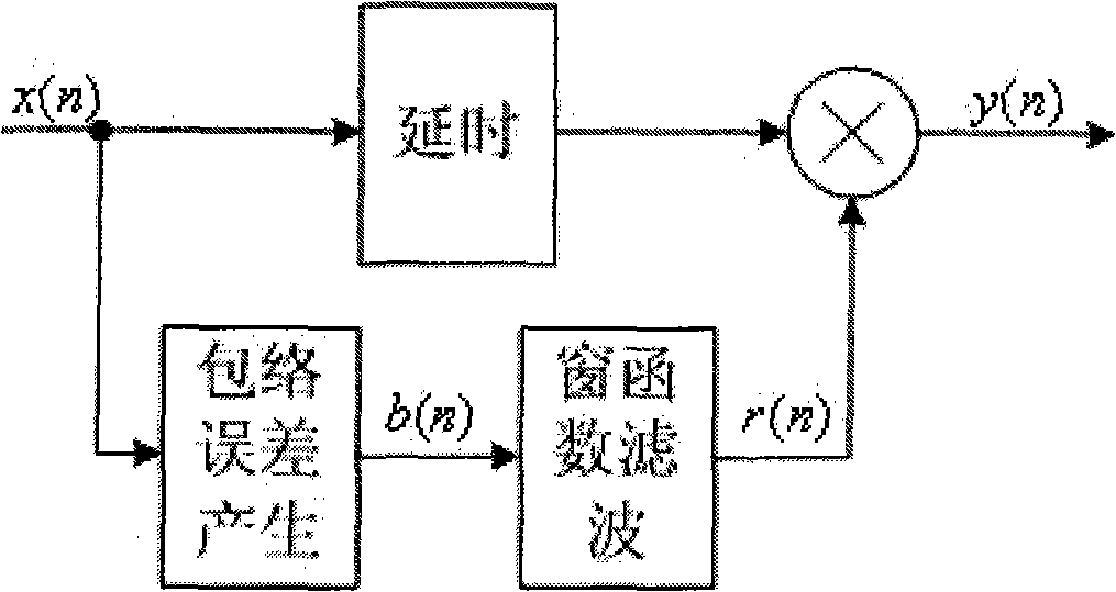 Method and system for despicking of wideband signal