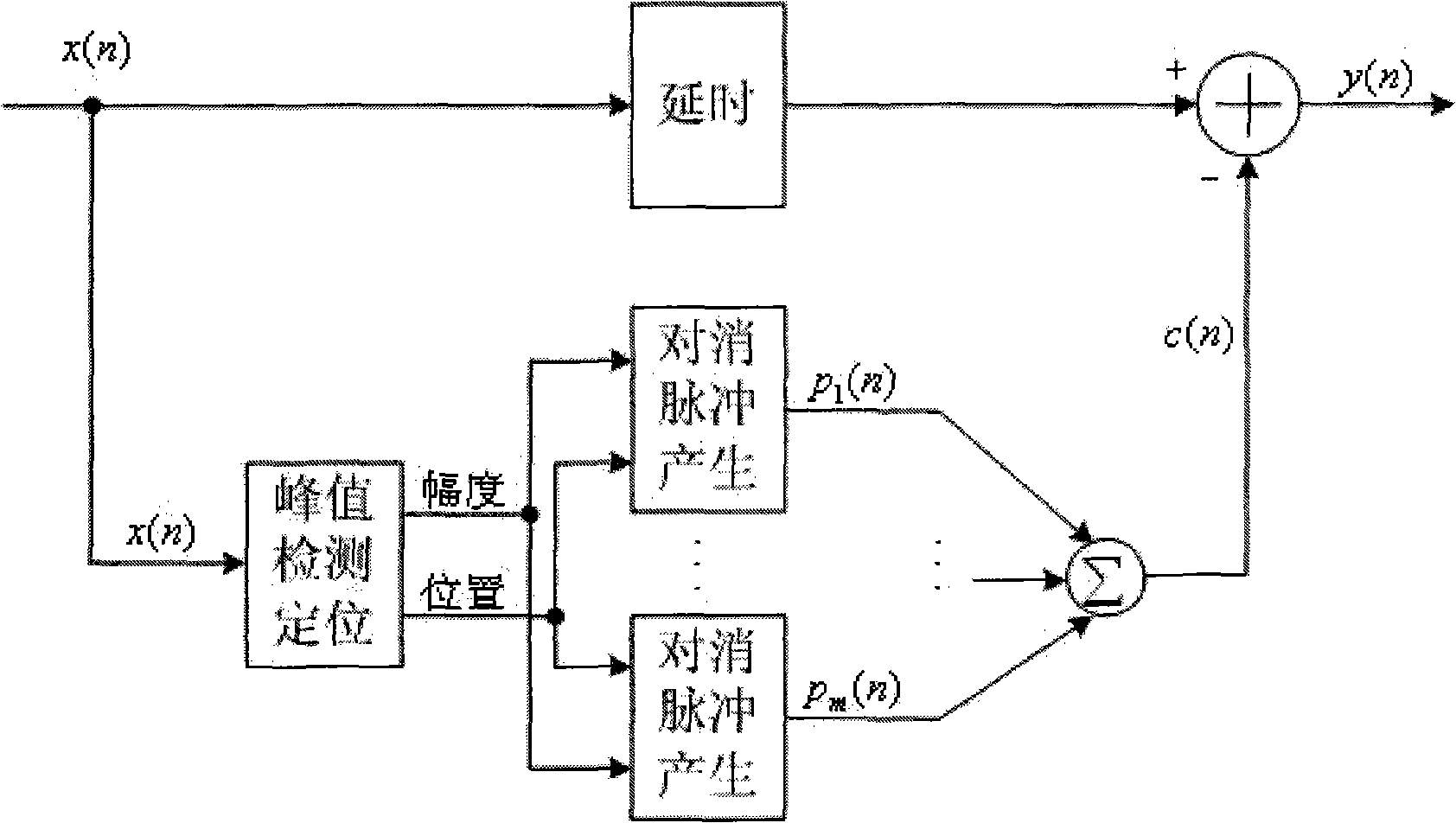 Method and system for despicking of wideband signal