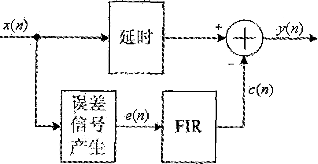 Method and system for despicking of wideband signal