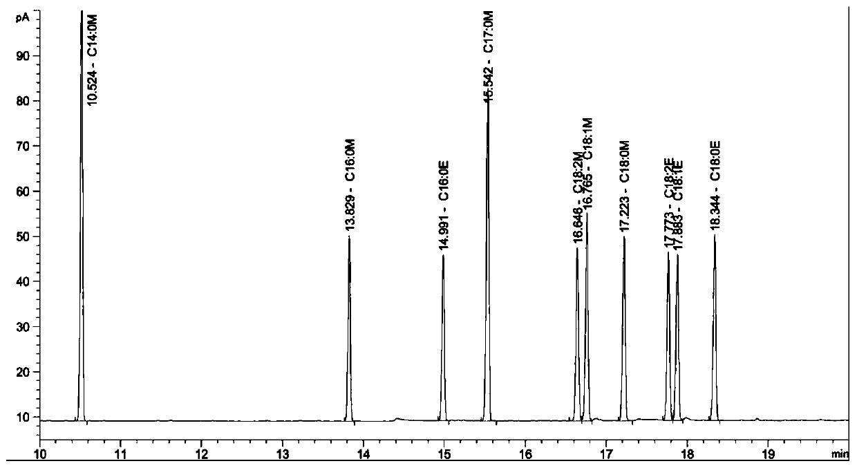 Quick environmental-friendly detection method of free fatty acid methyl ester and ethyl ester of olive oil