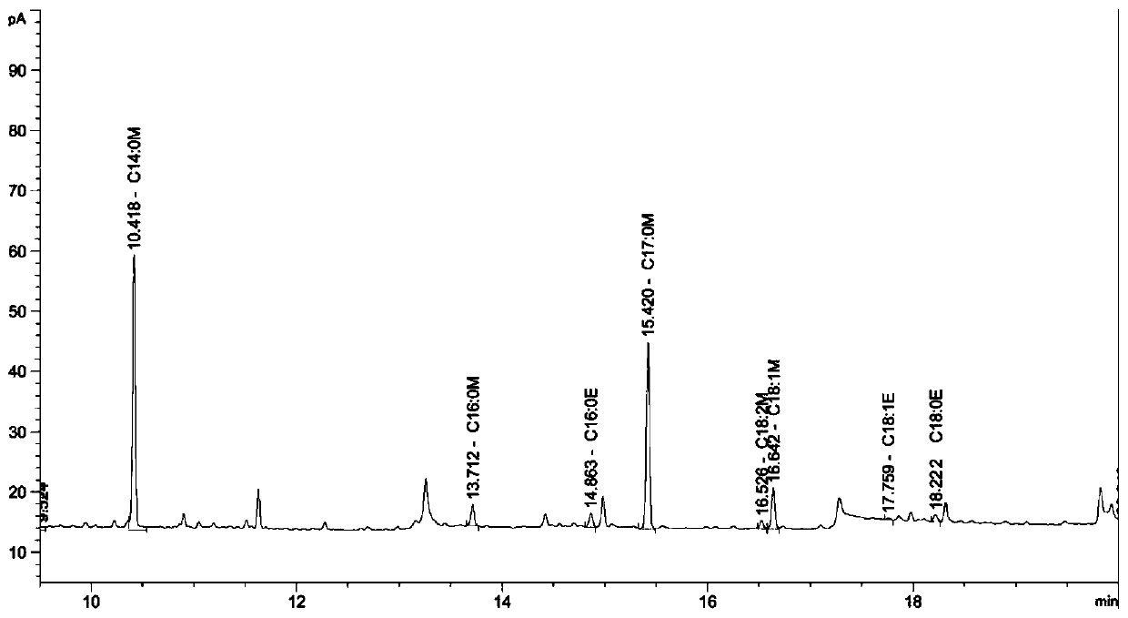 Quick environmental-friendly detection method of free fatty acid methyl ester and ethyl ester of olive oil