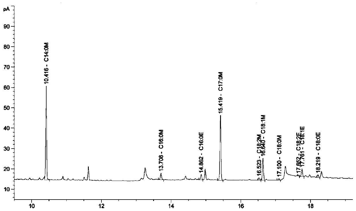 Quick environmental-friendly detection method of free fatty acid methyl ester and ethyl ester of olive oil