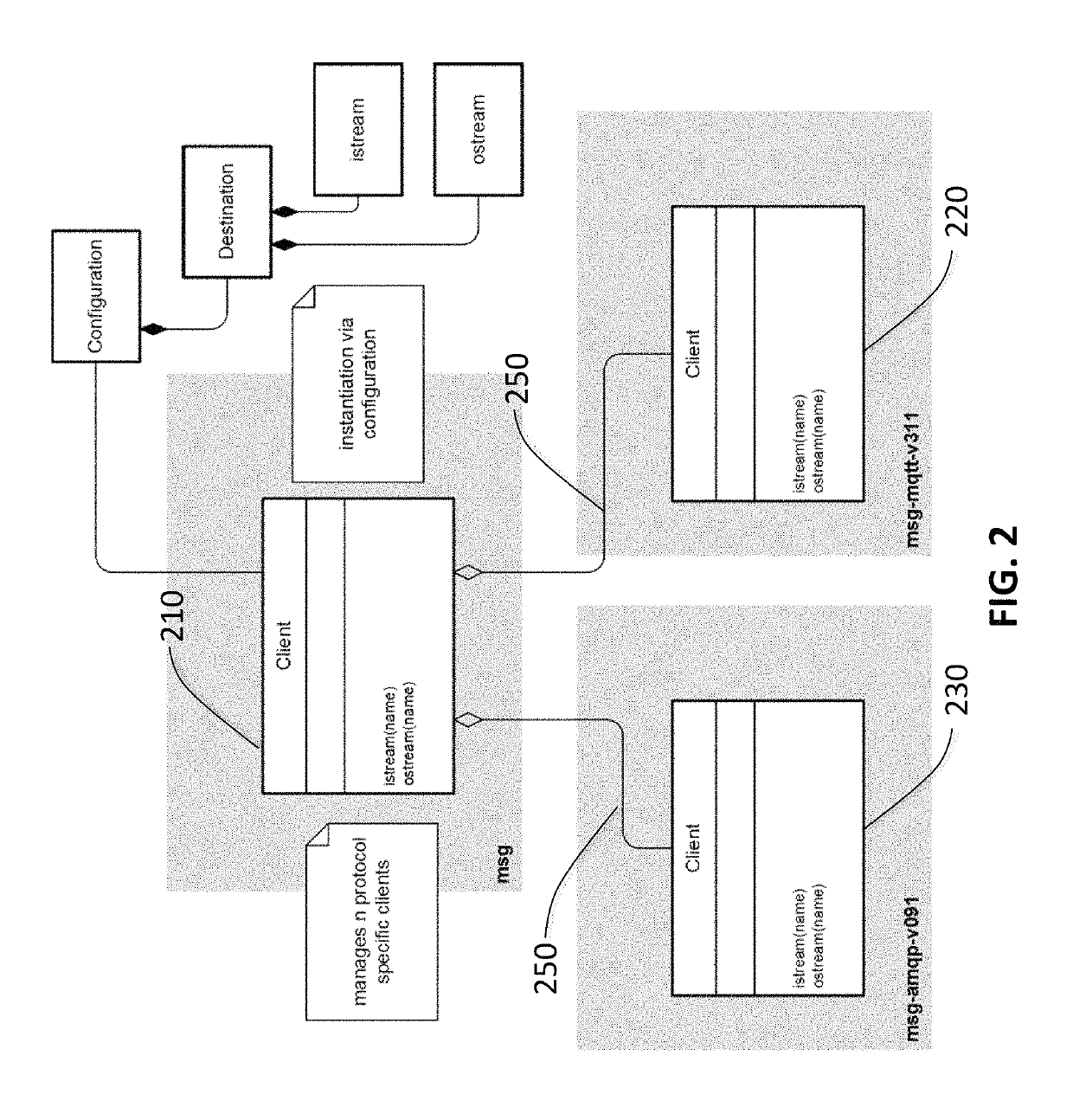 Systems and methods for stream-based, protocol-agnostic messaging