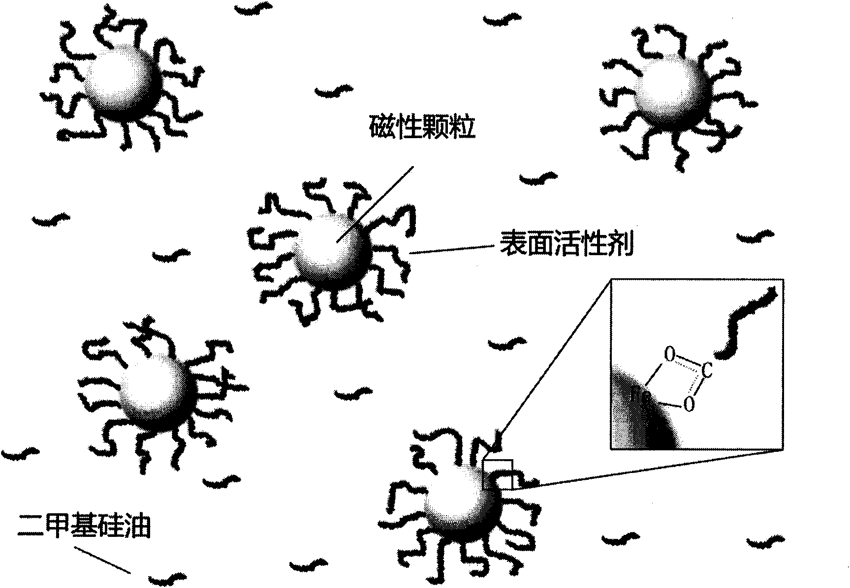 Oxidation resistant dimethyl silicon oil based magnetic fluid and preparation method thereof