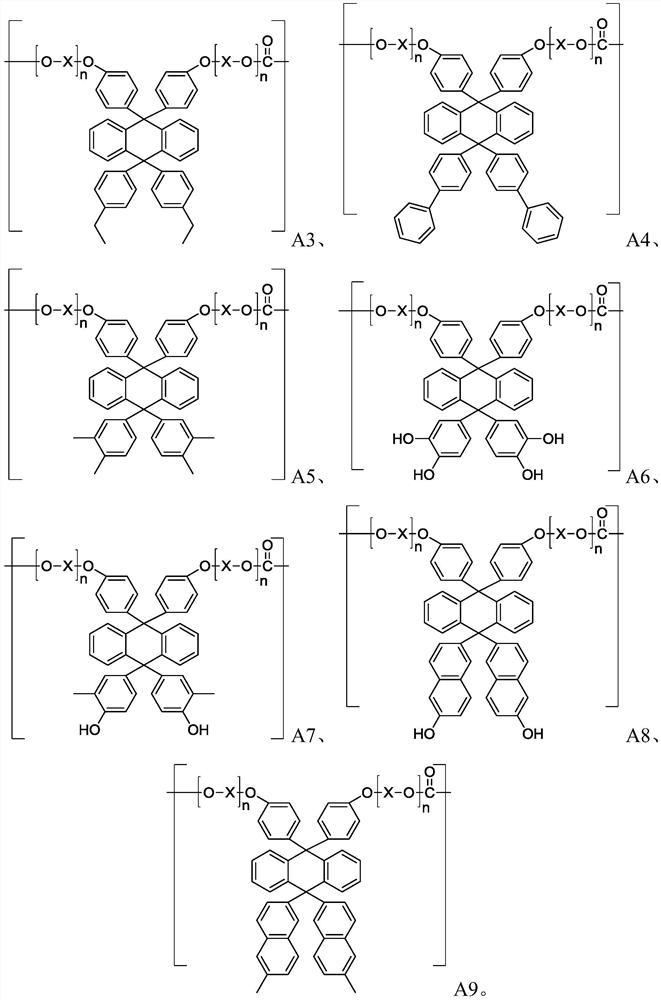 Polycarbonate resin, preparation method and formed optical component