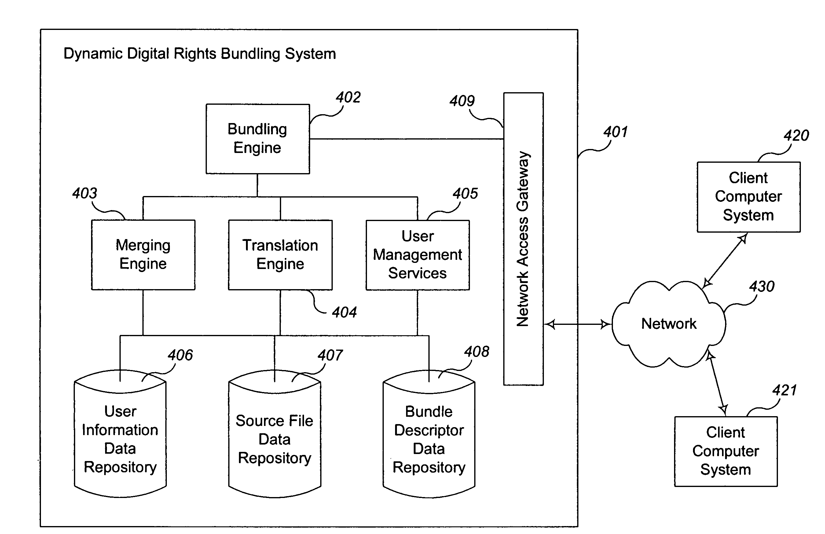 Method and system for dynamic digital rights bundling