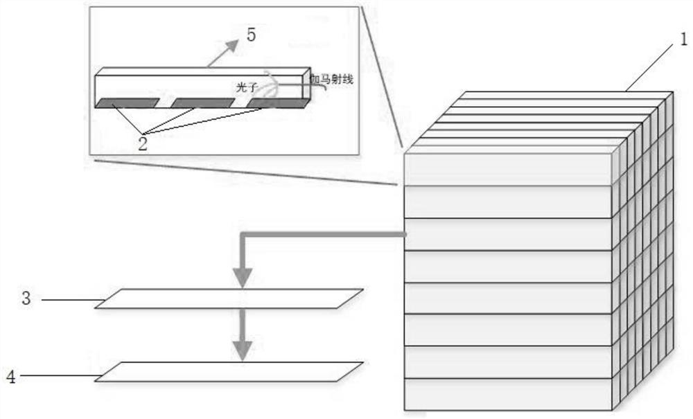 PET detector based on crystal side coupling SiPM, and reading method thereof