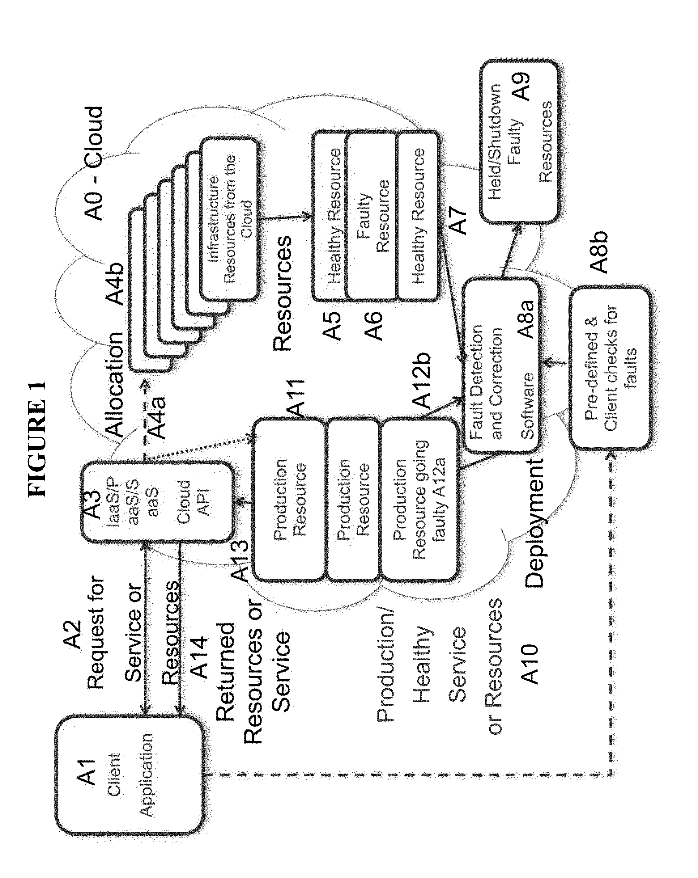 Method and system for automatically detecting and resolving infrastructure faults in cloud infrastructure