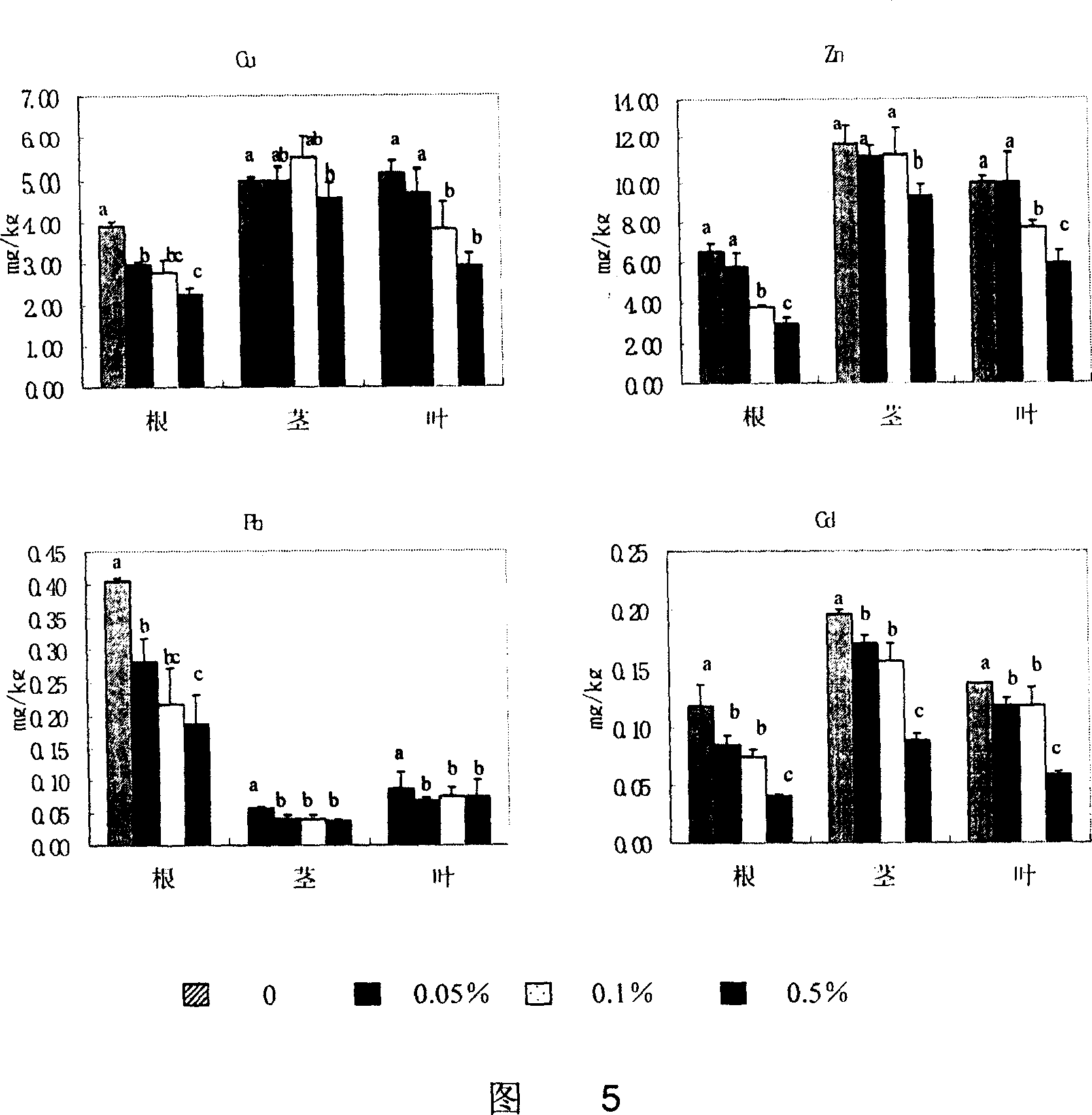 Regulation and control agent in use for treating soil polluted by heavy metals