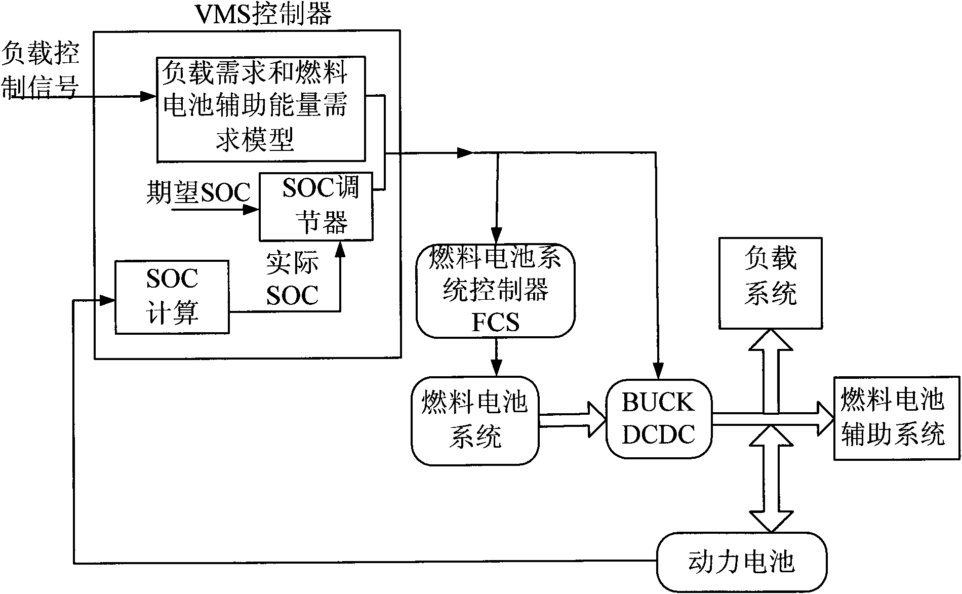 Energy management system of mixed power device based on fuel cell