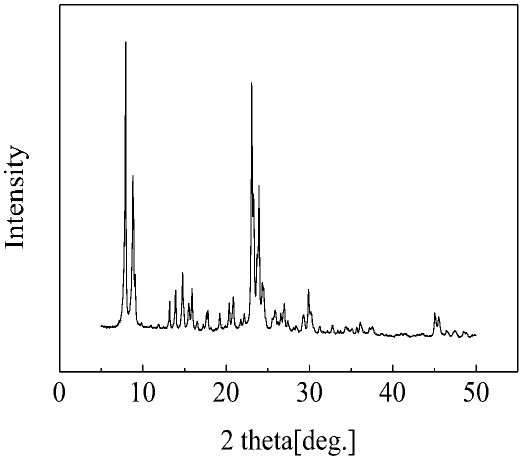 A supergravity method for preparing an aluminosilicate molecular sieve