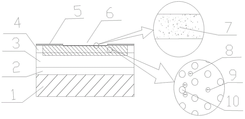 Low-damage indium gallium arsenic detector p+n junction preparation method