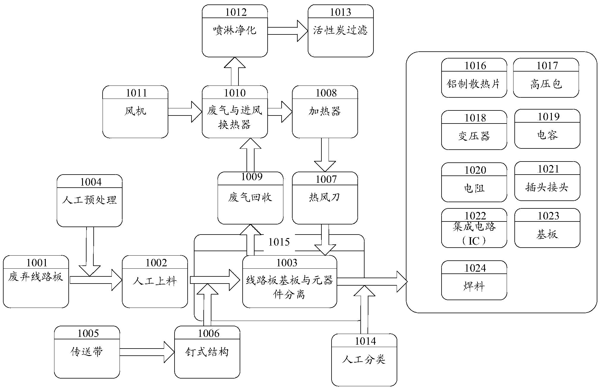 Method for utilizing high-pressure hot air to automatically separate waste circuit board elements