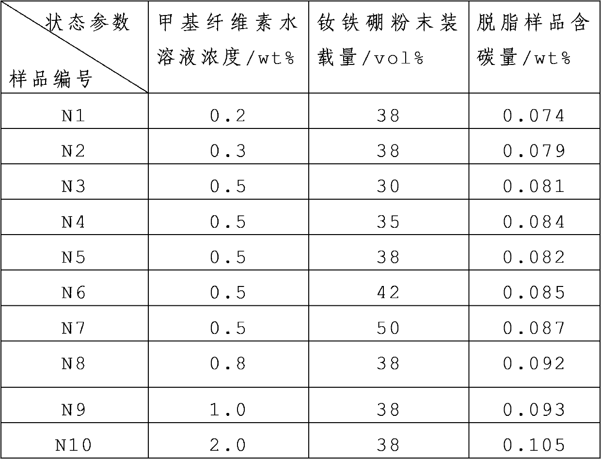 Method for forming isotropic neodymium-iron-boron magnet