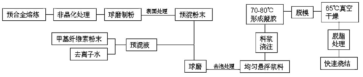 Method for forming isotropic neodymium-iron-boron magnet