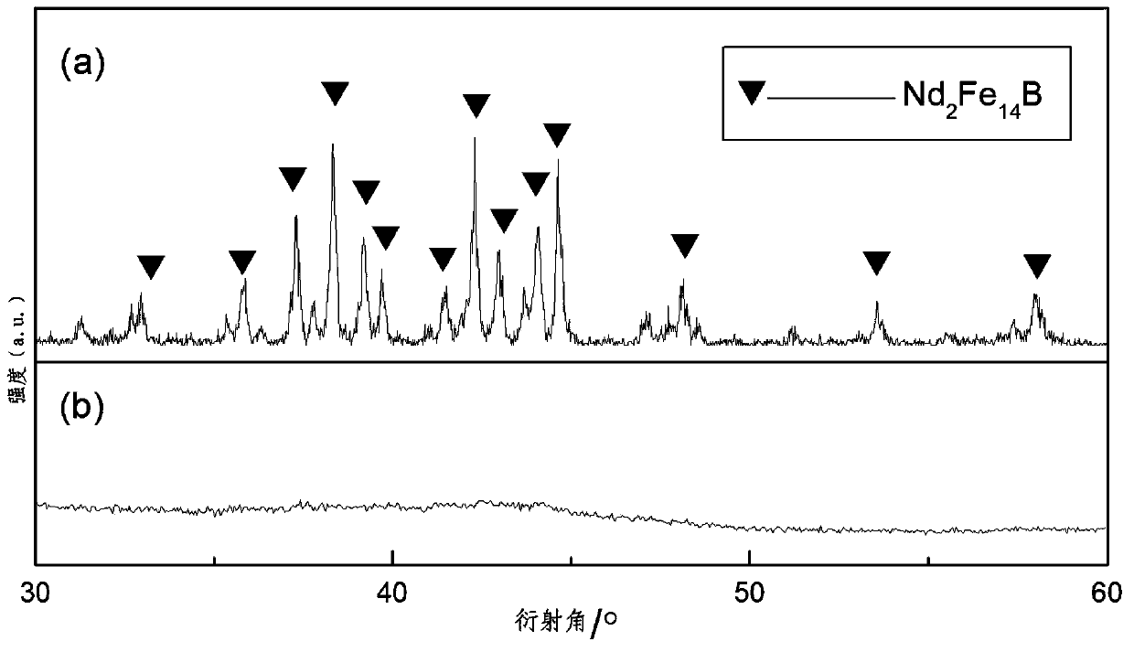 Method for forming isotropic neodymium-iron-boron magnet