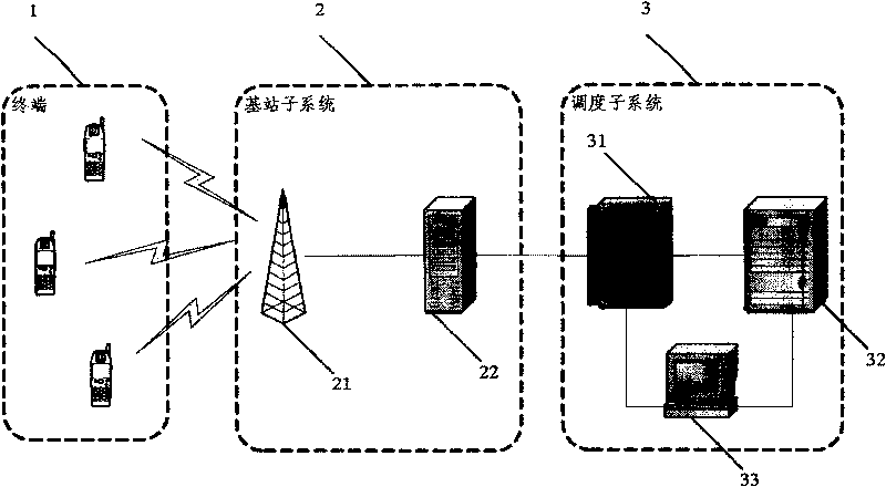 A method to realize post number service in digital trunking communication system