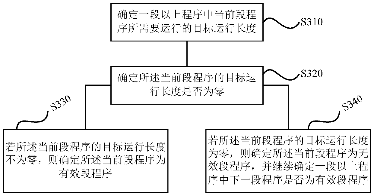 Operation control method, device, storage medium and robot for a robot