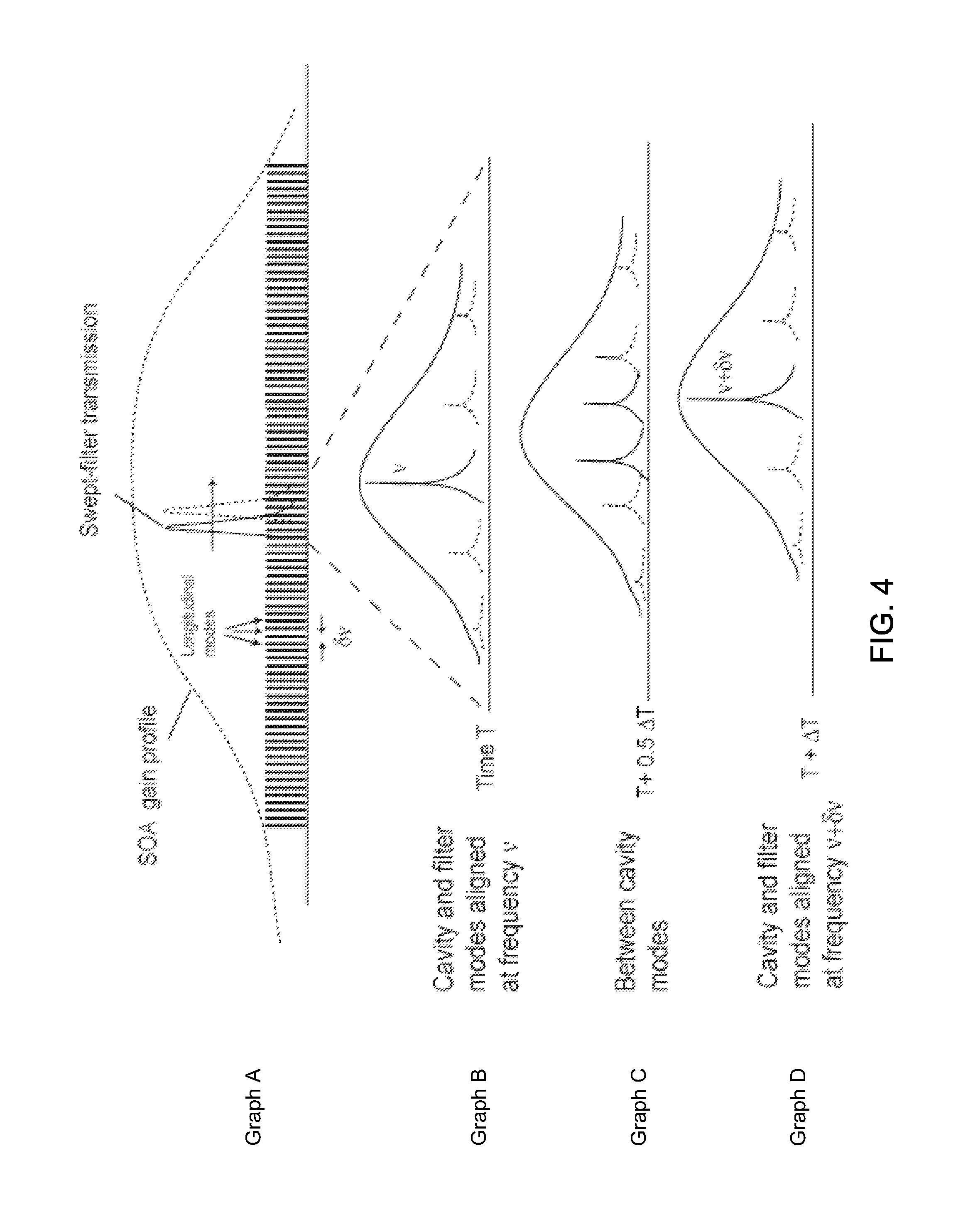 Swept mode-hopping laser system, methods, and devices for frequency-domain optical coherence tomography