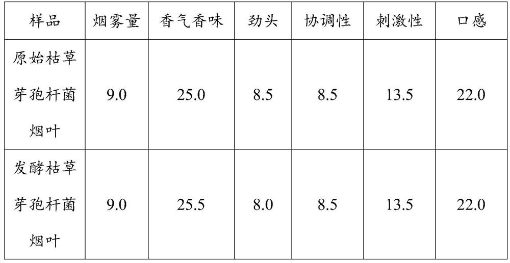 Bacillus subtilis, phaffia rhodozyma and rhizopus mixed tobacco fermentation method