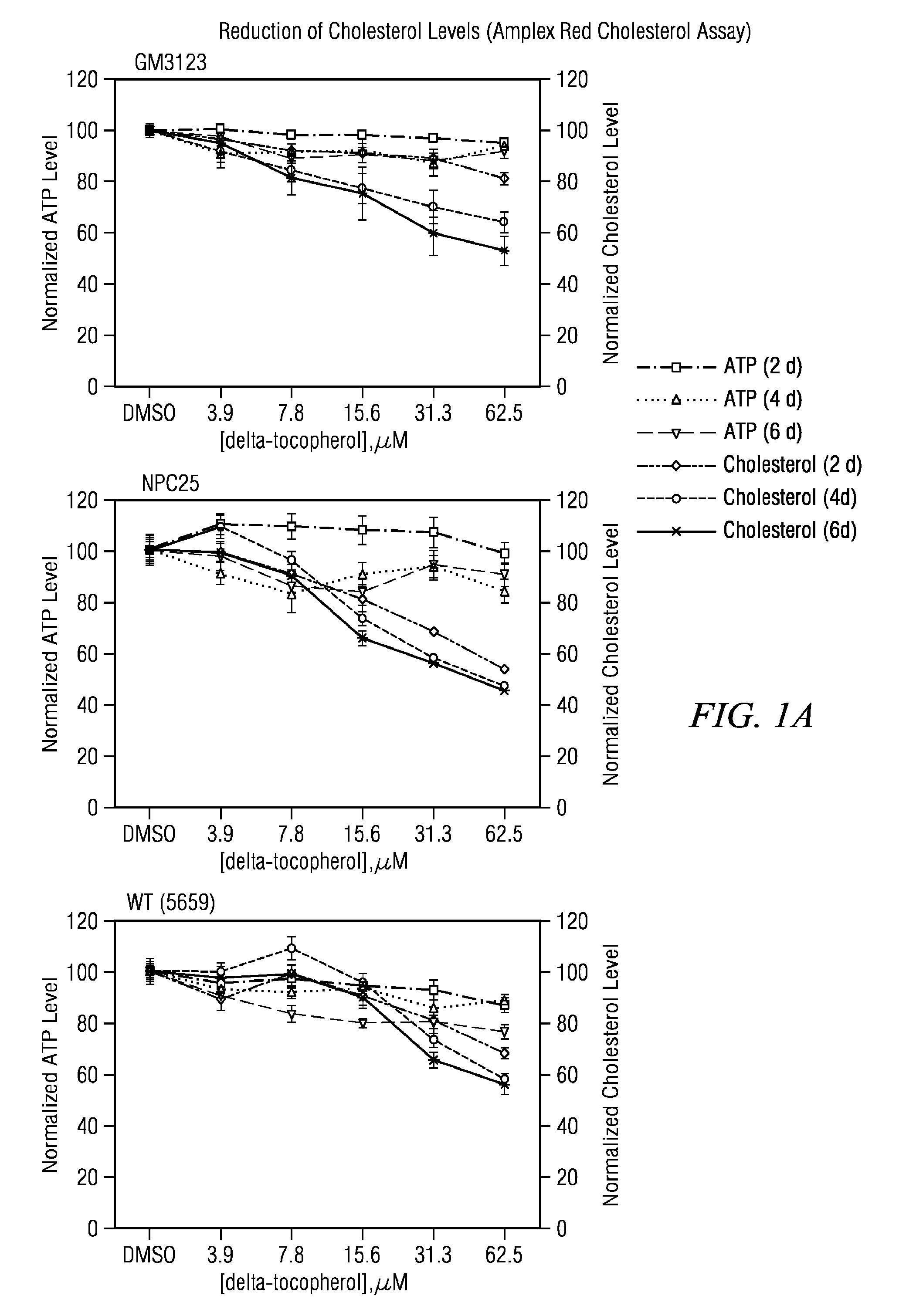 Use of delta tocopherol for the treatment of lysosomal storage disorders