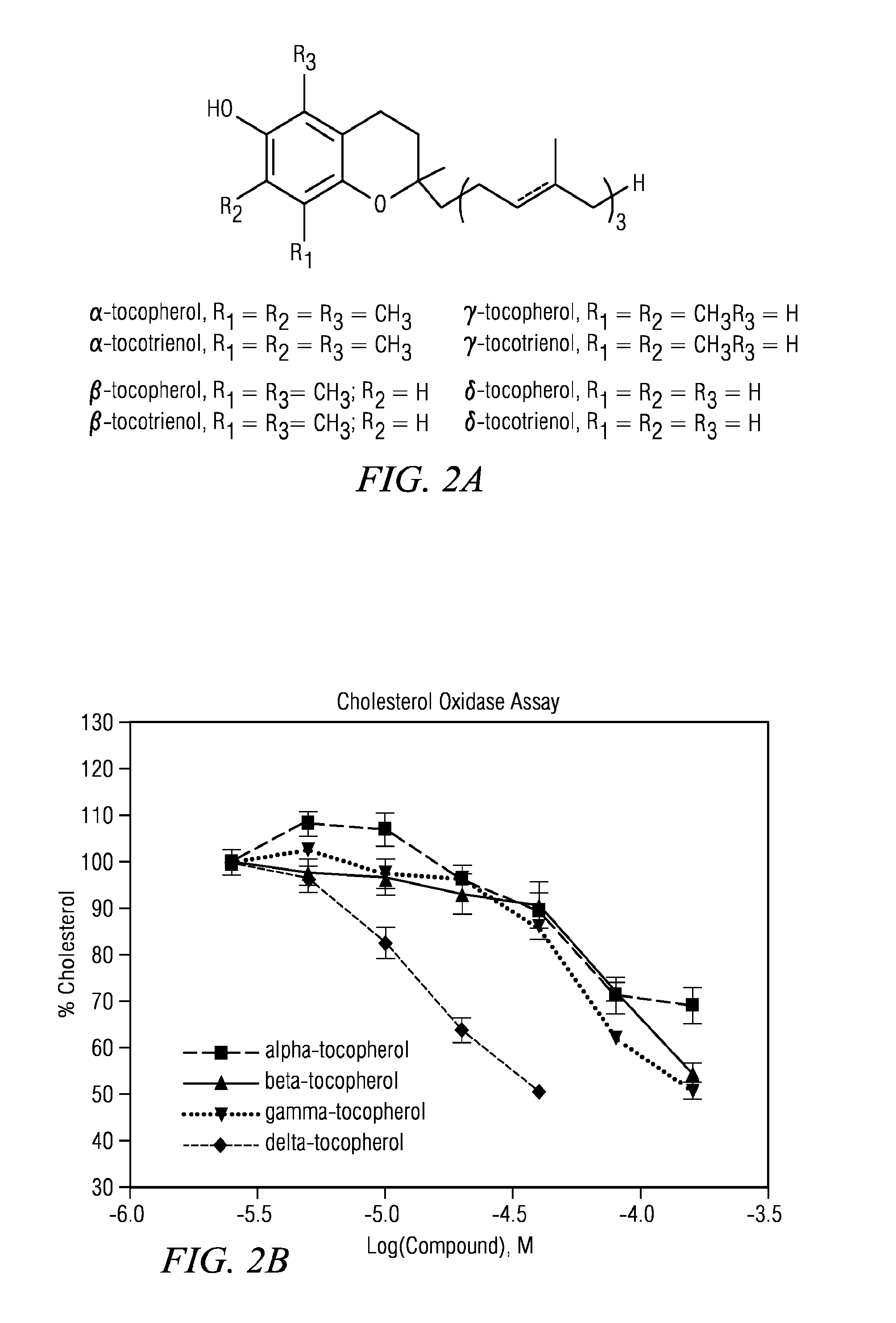 Use of delta tocopherol for the treatment of lysosomal storage disorders