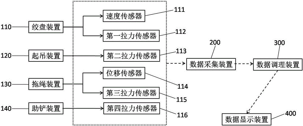 Detection device and detection method for technical performances of engineering vehicle